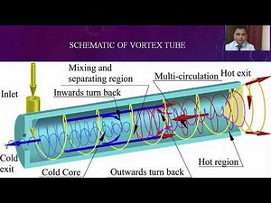 Review Paper on Experimental Investigation on Vortex Tube Refrigeration System