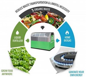 Innovative Biogas System Lets You Convert Your Organic Waste