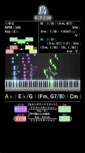 Raven / Kenshi Yonezu【Piano Arrange & Chord Analysis】#shorts