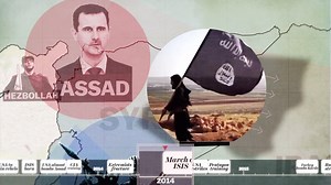 4.5K views · 2.7K reactions | ISIS began in Iraq. But it became a force by taking advantage of the Syrian civil war to build its own mini-state. Here's how: | Ezra Klein | Facebook