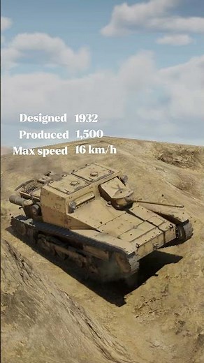 L3/33 Warthunder-Edit