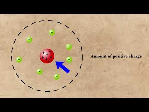 How The Atomic Number Was Discovered