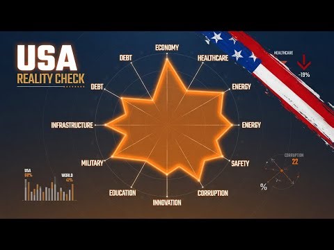 Country Reality Check: United States vs EU vs OECD vs World 2000-2025