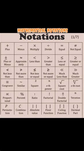 Mathematics Hub on Instagram: "Mathematical notations #viralreels #viralmath #viral"