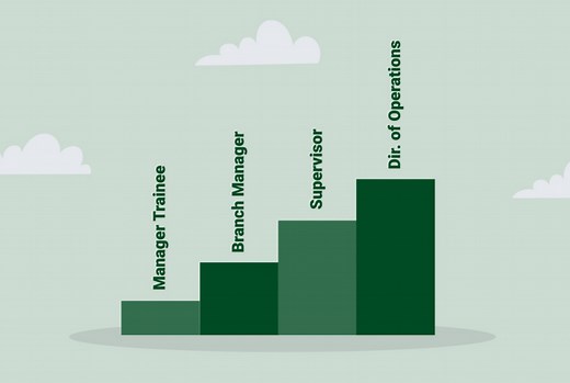 Best Financial Career Opportunity | Tower Loan Careers