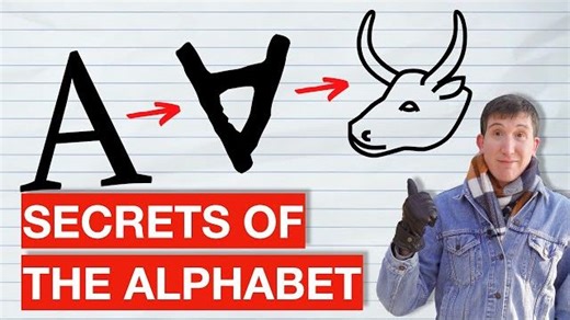 THE ALPHABET EXPLAINED ｜The origin of every letter