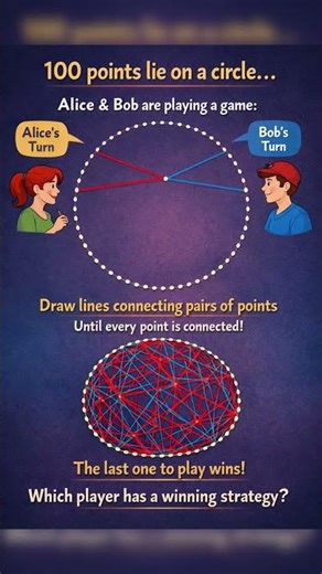 A simple circle. 100 points. One clever strategy.