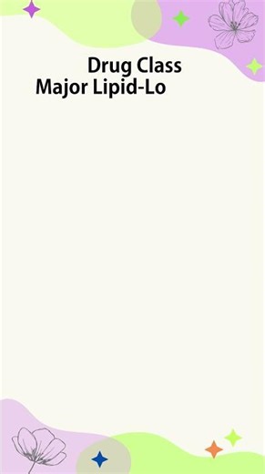 Pharmacology Cardio Lipid Medications #pharmacology #nursingeducation #nursingpharmacology #rn