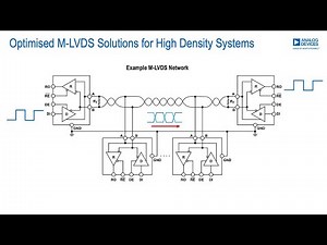 Optimised M-LVDS Solutions for High-Density Systems