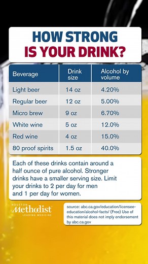Understanding Alcohol Proof in Beer and Wine | Alcohol Percentage Explained