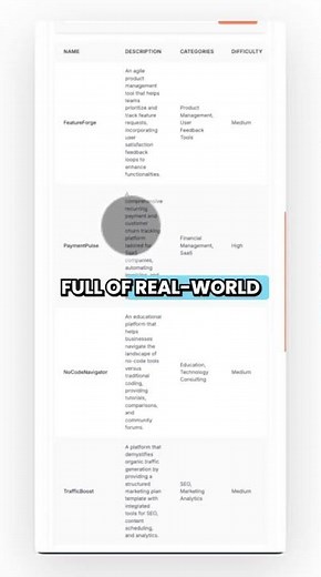 Database with 3000+ Real Problems & Solutions?