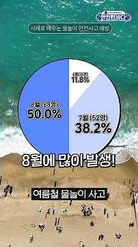여름철 물놀이 전 꼭 지켜야 할 안전 수칙 BEST 3 #여름휴가 #물놀이장 #안전요원 #물놀이안전 #어린이안전교육 #안전한바다