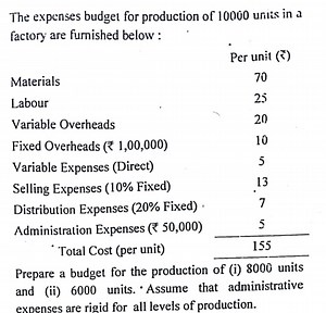 The expenses budget for production of 10000 units in a factory ... | Filo