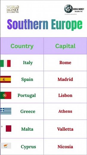 Southern Europe Capitals 🇪🇺 | Can You Name Them All?