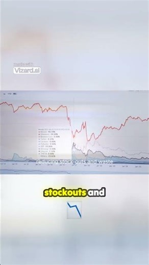 How AI is Changing E commerce Forever #futureofconnectivity