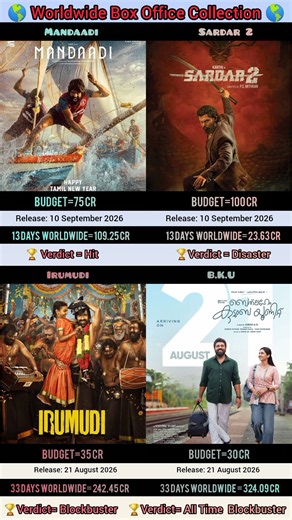 Mandaadi 🆚 Sardar 2) 13 Days& Irumudi 🆚 Bethlehem Kudumba Unit 33 Days Worldwide Collection|