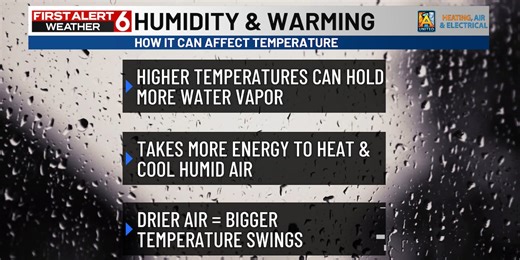 How humidity affects temperatures