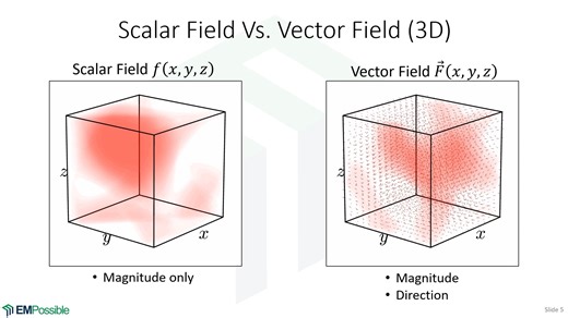 【中英字幕⭐电磁场论|Electromagnetic Field Theory】The Del Operator & Field Operations