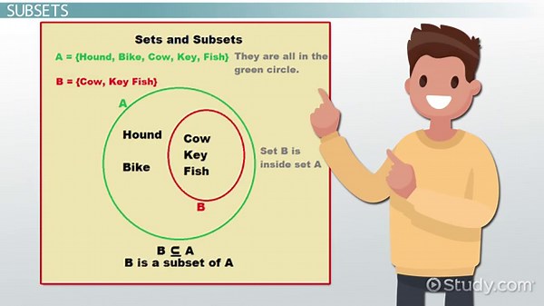 Sets in Math | Symbols, Definition & Examples
