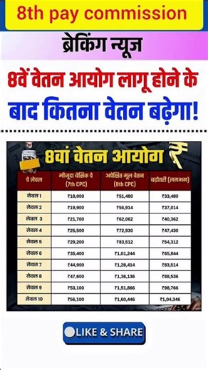 8th pay commission basic salary #8thpaycommission #salary #govtemployees