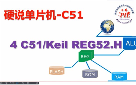 硬说51单片机 04 编译器 REG52.H