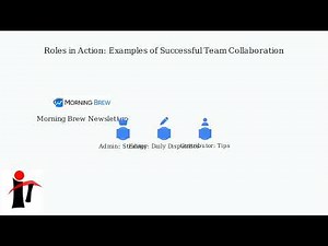 How to Add an AdminTeam Member to a Substack Newsletter – Roles & Invites