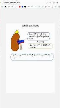 CONN'S SYNDROME