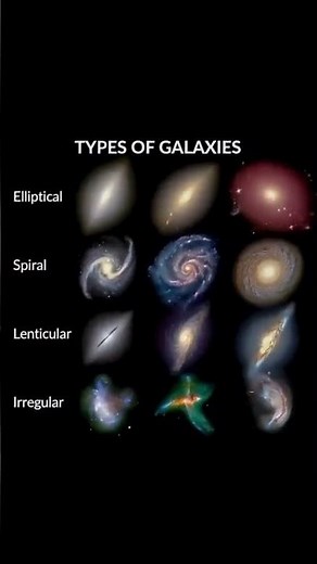 Types of Galaxies — The Shapes of the Universe 🌌