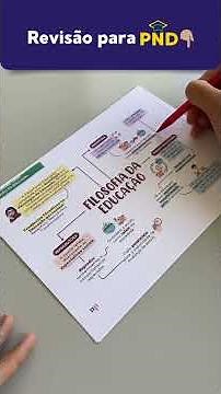 Revisão para a Prova Nacional Docente (PND): Filosofia da Educação