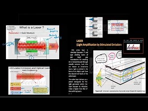 LASER- Principles -Working -Rate Equation- Stimulated Emission -Coherence BTech S7 OC KTU