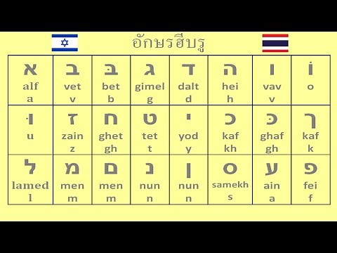 Hebrew Alphabet - Learn to Speak Hebrew
