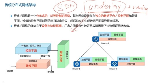 17 SDN技术架构与解决方案