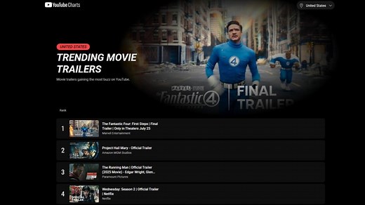 End of YouTube Trending: New Charts for Music, Podcasts, Trailers are Here