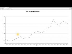 Summary of Dimple and Chart Types - Data Visualization and D3.js