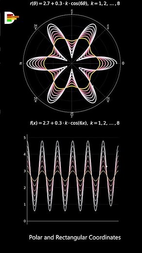 Polar and Rectangular Coordinates (Eq.51) #maths#mathematics#science #linearalgebra