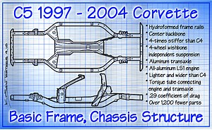Corvette Chassis History: The C5 Chassis That Dave Hill Built