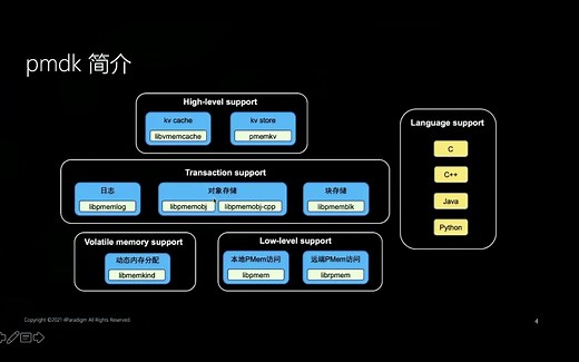 从零开始，带你入门持久内存编程与实践—第四范式资深体系架构科学家—张浩