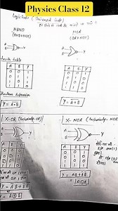 Logic Gates in 5 Minutes 🔥 | AND, OR, NOT | Class 12 Digital Electronics