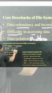 Core Drawbacks of File System | DBMS Basics | UGC NET Computer Science