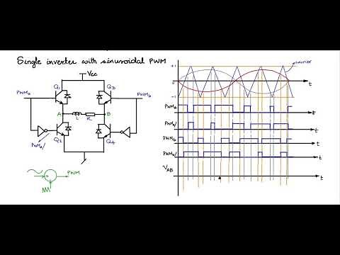 Lec 43 Single phase PWM for single phase inverter