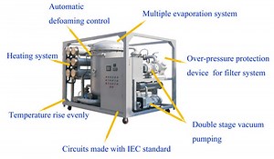 [Hot Item] Vacuum Dehydrator Oil Purification System for Transformer Oil