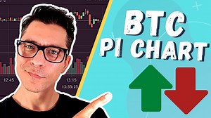 Bitcoin Pi Indicator - what does it tell us?