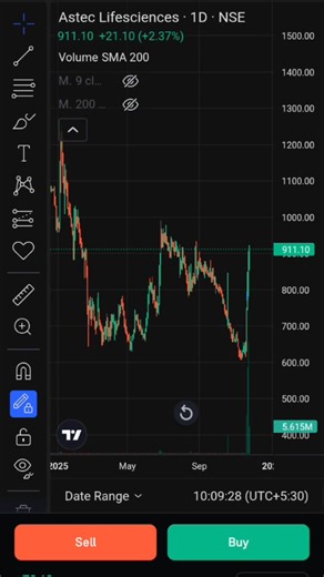 How to find multibagger stock using screener penny stock | Piyush Charnal