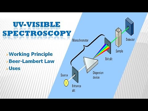 UV Visible Spectroscopy | Basic Principle | Instrumentation | Overview | Uses | Beer-Lambert Law