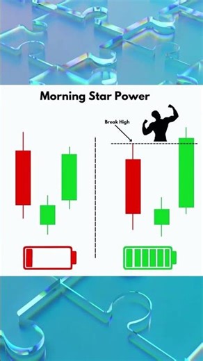 Morning Star Pattern: अब Market रॉकेट बनेगा! 📈🚀