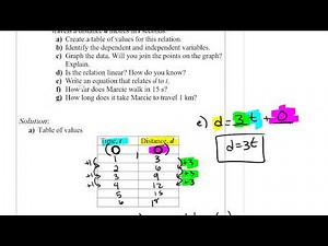 6 4 Linear Relations continued 2