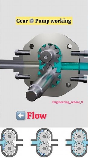 Gear Pump Working Principle Explained | Internal & External Gear Pumps with video ⚙️ | Gear pump 😱