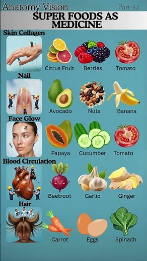 5 Powerful Foods That Work Like Medicine for Your Body Fast