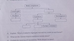 4) Explain: Why is it asked to segregate wet and dry waste in e... | Filo