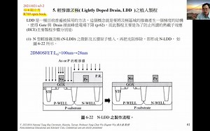 【台湾清华教授手把手教学半导体 第十四节】本章讲解“轻掺杂漏极”，此课程会从 2D MOSFET 制程教到 FinFET，GAAFET 至 N1 节点，共约3